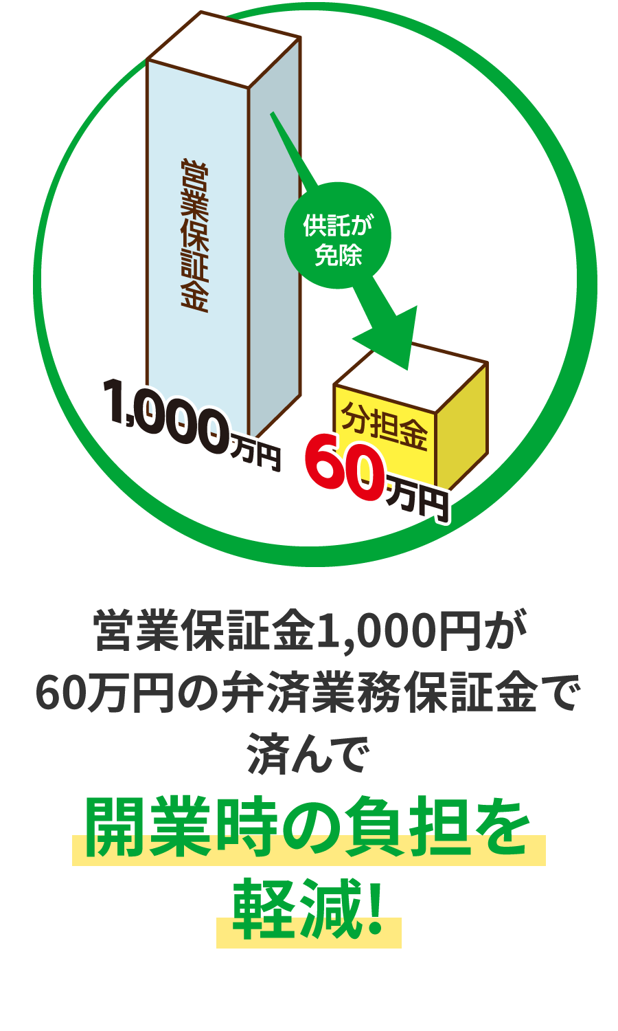 開業時の負担を軽減